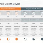 Animated Business Growth Executive Summary PowerPoint Template & Google Slides Theme