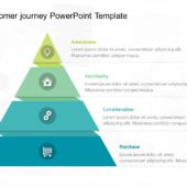Animated Customer Journey PowerPoint Template | SlideUpLift