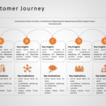 Animated-Customer-Journey-PowerPoint-Template-13-0944