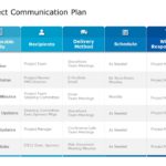 Animated Project Communication Plan Schedule PowerPoint Template & Google Slides Theme