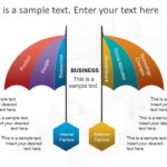 Animated Umbrella Internal External Factors PowerPoint Template & Google Slides Theme