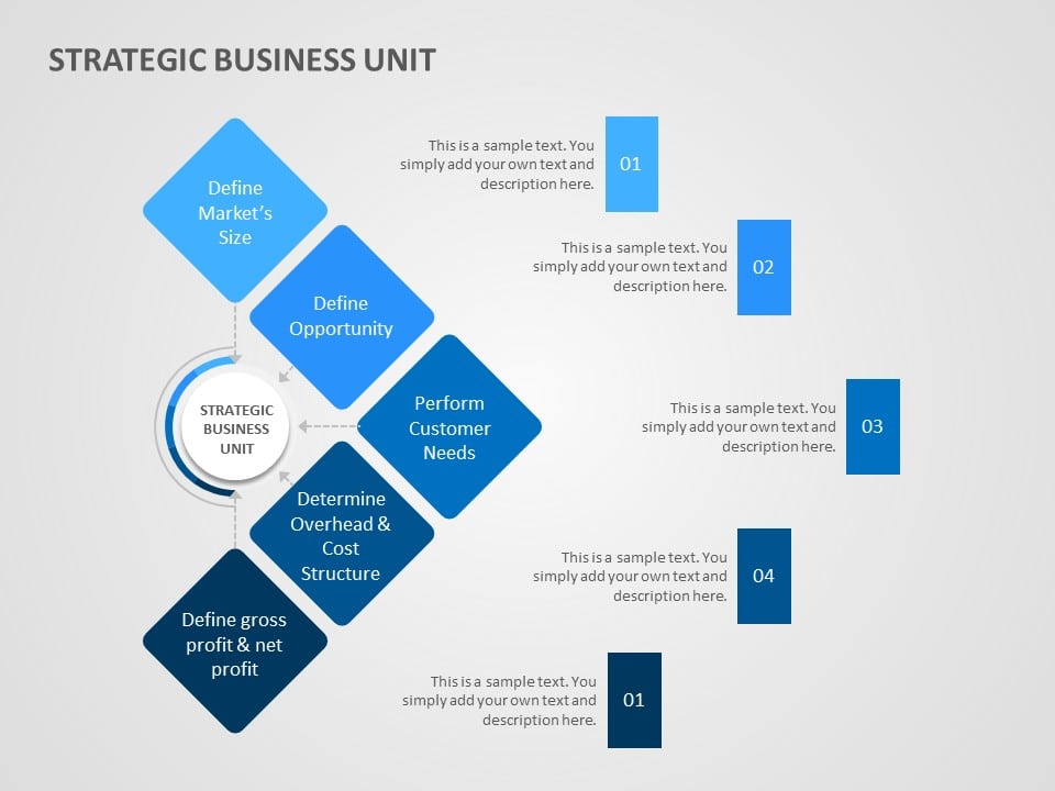Business Unit Strategy PowerPoint Template