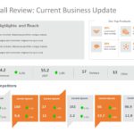 Business Review Presentation PowerPoint Template & Google Slides Theme 4