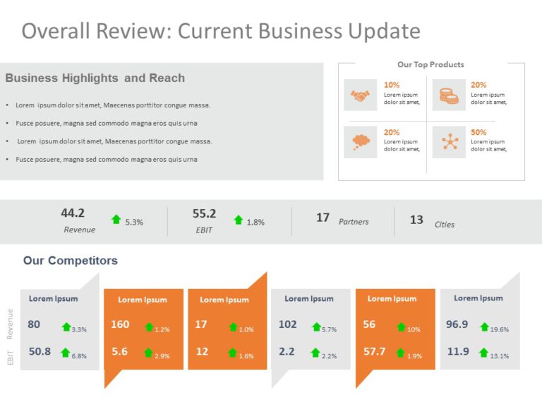 Business Review Presentation PowerPoint Template & Google Slides Theme 4