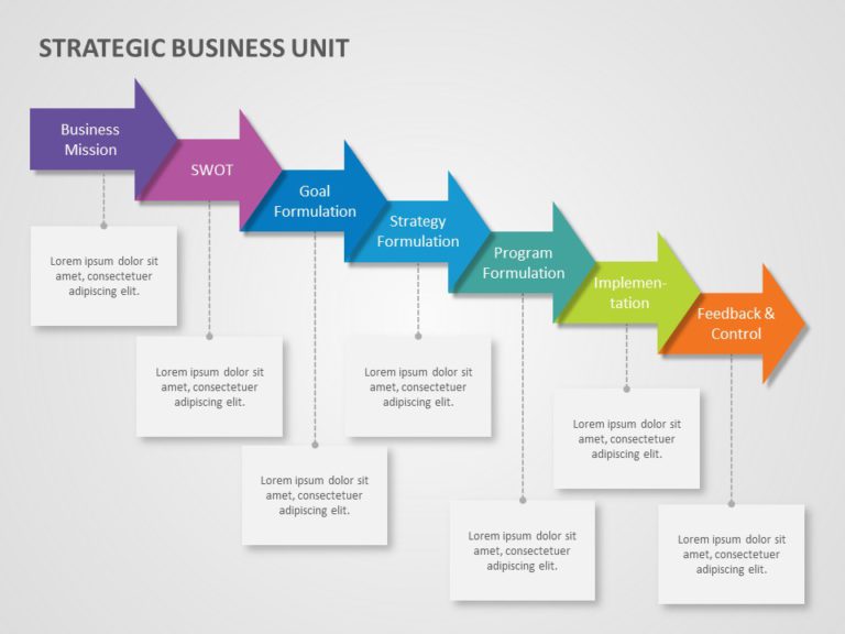 Strategic Business Process PowerPoint Template