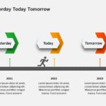 Yesterday Vs Today Vs Tomorrow PowerPoint Template & Google Slides Theme