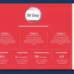 30 60 90 day for New Job Animated PowerPoint Template & Google Slides Theme 1