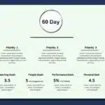 30 60 90 day for New Job Animated PowerPoint Template & Google Slides Theme 2