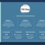 30 60 90 day for New Job Animated PowerPoint Template