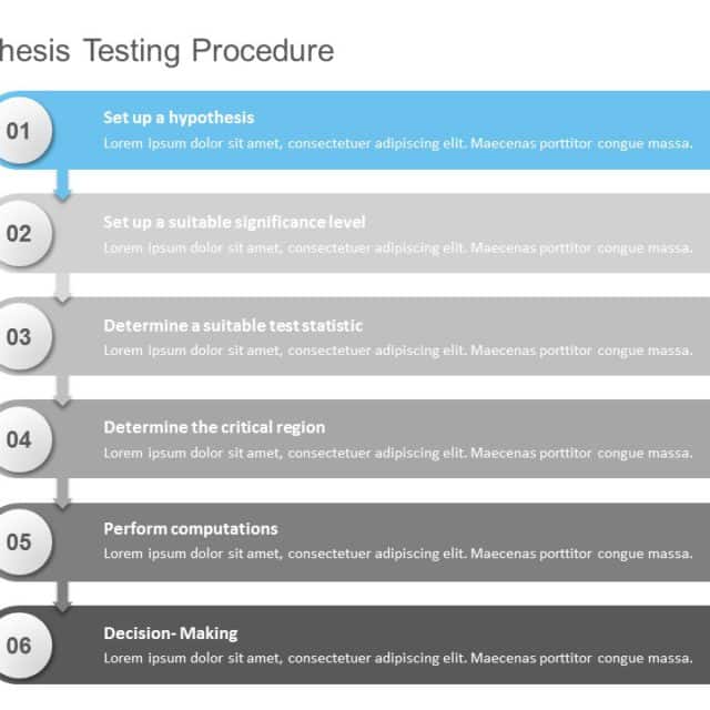 writing a hypothesis powerpoint