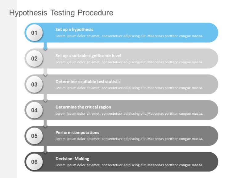 Hypothesis Testing Method​ PowerPoint Template