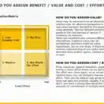 Prioritization Matrix Worksheet PowerPoint Template & Google Slides Theme 1