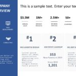 Competitor Analysis Executive Summary PowerPoint Template