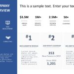 Capabilities Executive Summary PowerPoint Template & Google Slides Theme