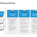 30 60 90 Day Plan HR PowerPoint Template & Google Slides Theme