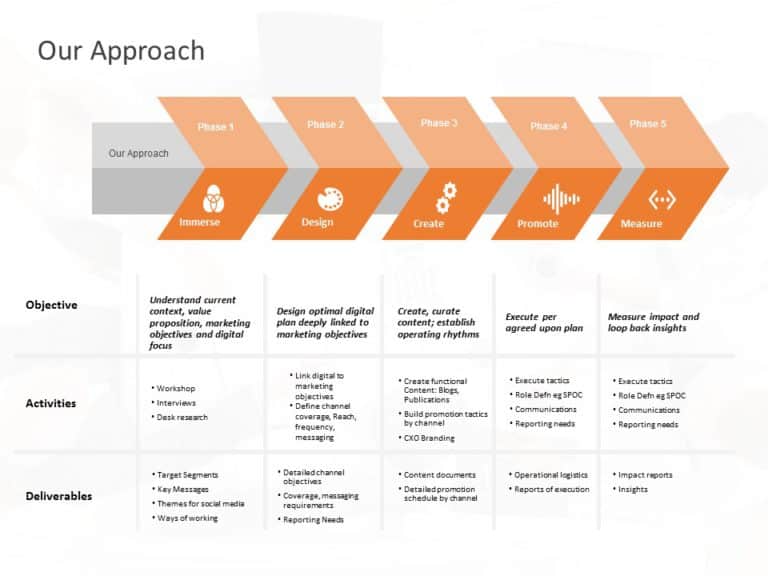 Project Kick Off Presentation PowerPoint Template