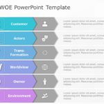CATWOE PowerPoint Template