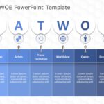 CATWOE PowerPoint Template