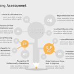 Employee Learning Assessment PowerPoint Template & Google Slides Theme