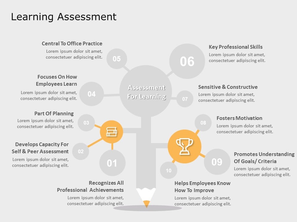 Employee Learning Assessment PowerPoint Template & Google Slides Theme