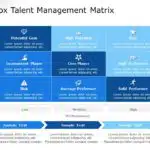 Talent Management Matrix PowerPoint Template & Google Slides Theme 1