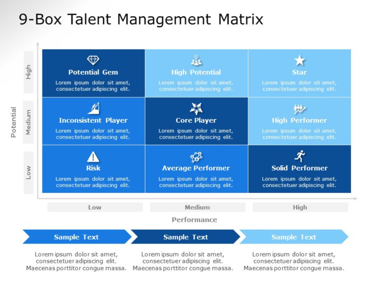 Talent Management Matrix PowerPoint Template & Google Slides Theme 1