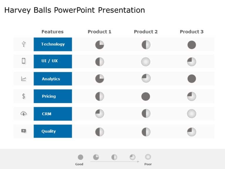 Harvey Balls Template Collection for PowerPoint & Google Slides Theme 14