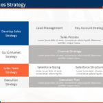 Business Plan Deck PowerPoint Template & Google Slides Theme 12