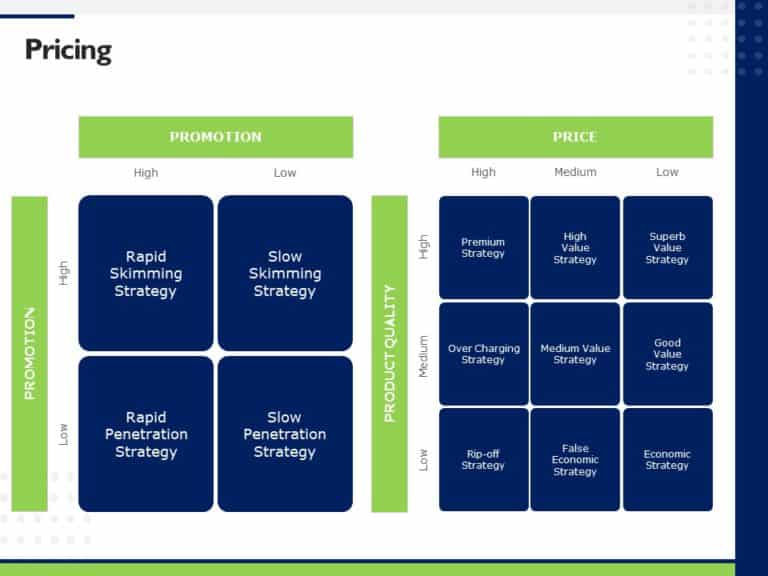 Go To Market Strategy Presentation & Google Slides Theme 13