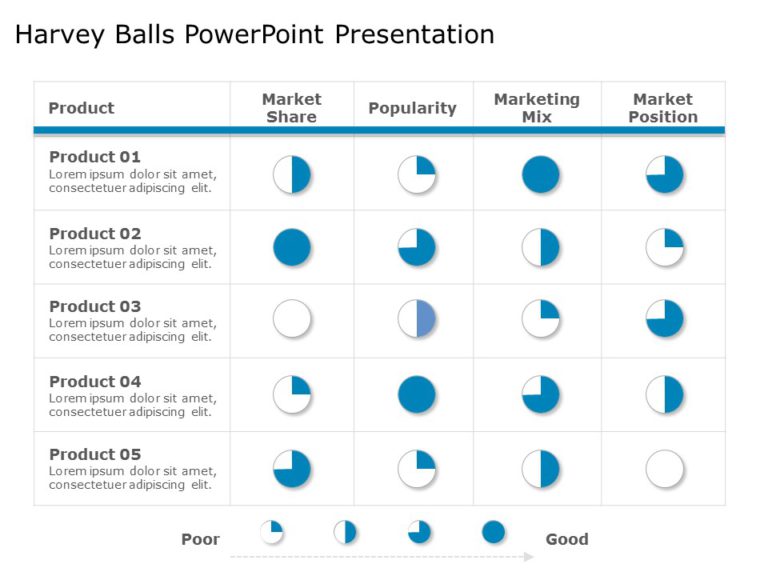 Harvey Balls Template Collection for PowerPoint & Google Slides Theme 1