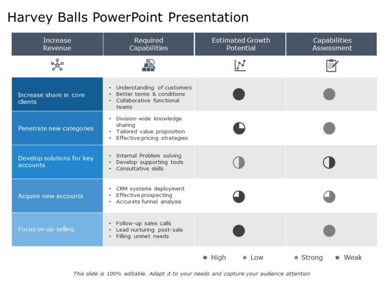 Harvey Balls Template Collection for PowerPoint & Google Slides Theme 3