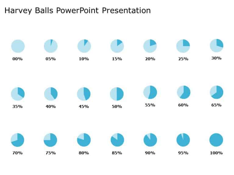 Harvey Balls Template Collection for PowerPoint & Google Slides Theme 7