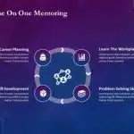 Mentorship PowerPoint Template & Google Slides Theme 3