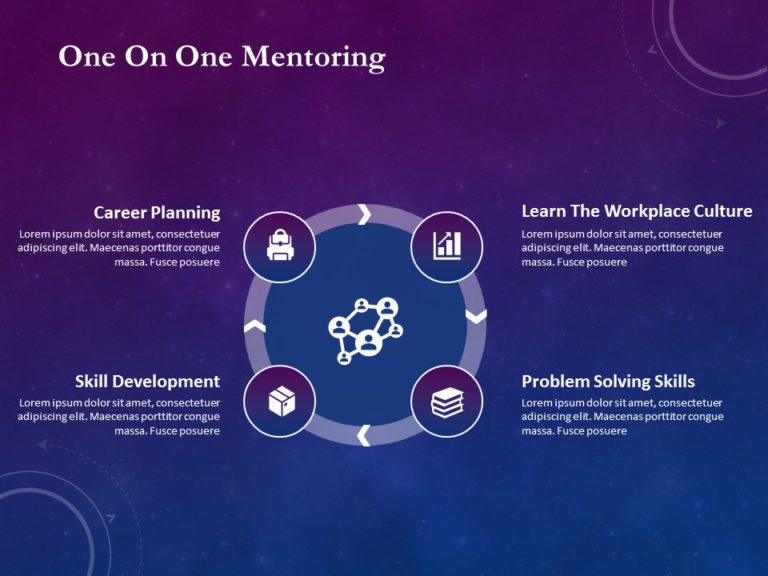 Mentorship PowerPoint Template & Google Slides Theme 3