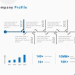 Corporate Annual Report PowerPoint Template