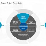 Circle Shape Template Collection for PowerPoint & Google Slides Theme 5