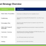 Go To Market Strategy Presentation & Google Slides Theme 5