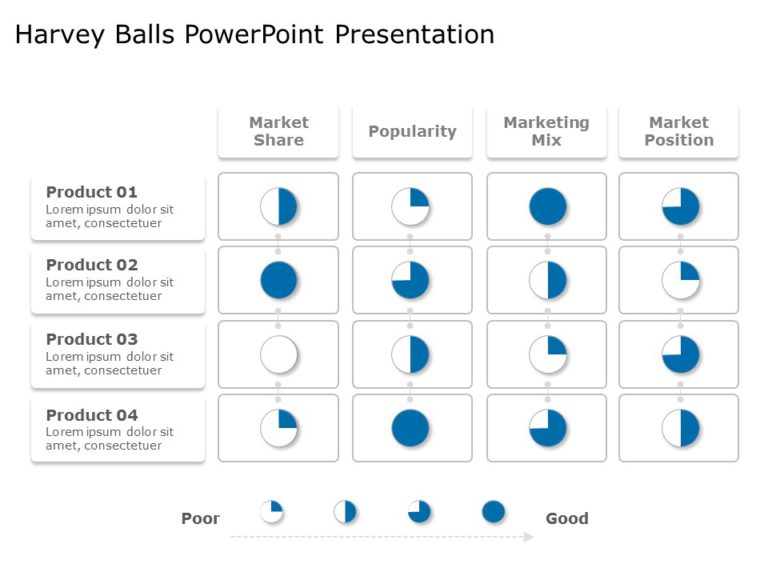 Harvey Balls Template Collection for PowerPoint & Google Slides Theme 10