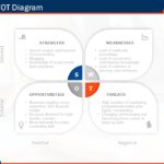 Business Plan Deck PowerPoint Template & Google Slides Theme 6