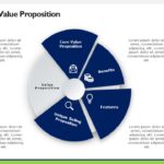Go To Market Strategy Presentation & Google Slides Theme 6