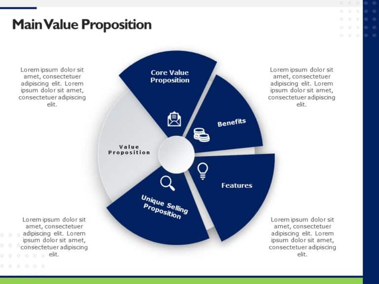Go To Market Strategy Presentation & Google Slides Theme 6