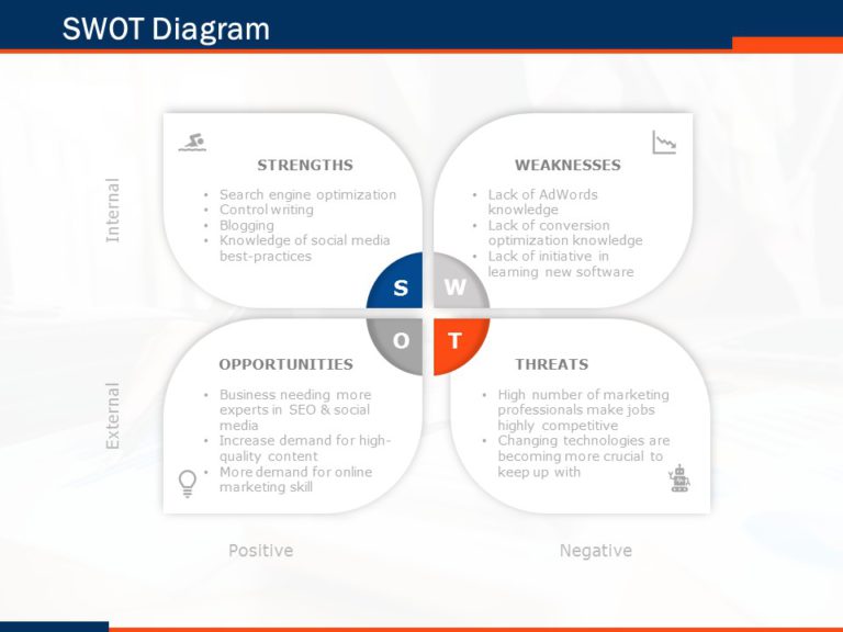 Business Plan Deck PowerPoint Template & Google Slides Theme 6