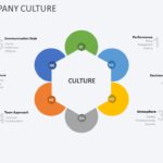 6 Elements of Culture PowerPoint Template