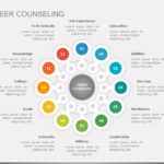 Counselling Hexagon PowerPoint Template