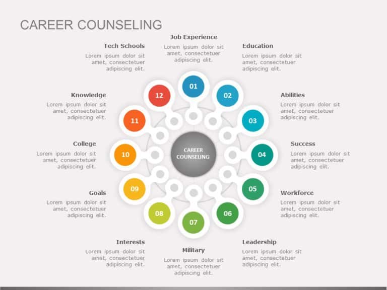 Career Counselling PowerPoint Template