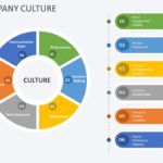 Corporate Culture PowerPoint Template & Google Slides Theme