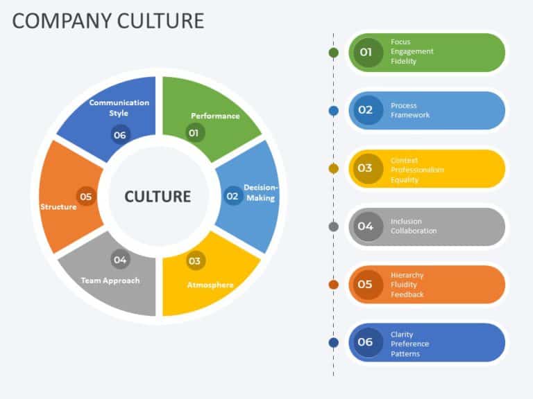 Corporate Culture PowerPoint Template