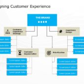 Animated UI Experience PowerPoint Template | SlideUpLift