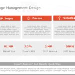 Change Management Theme PowerPoint Template & Google Slides Theme 10