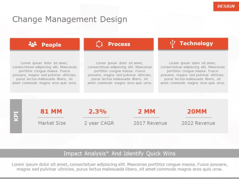 Change Management Theme PowerPoint Template & Google Slides Theme 10